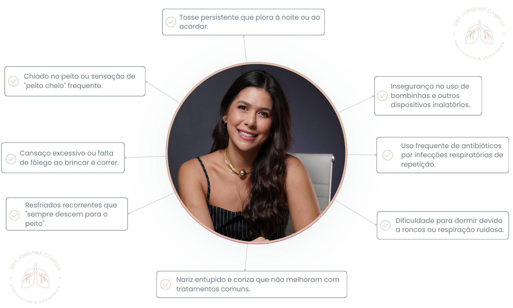 Sintomas que indicam necessidade de consulta em Pneumologia Pediátrica